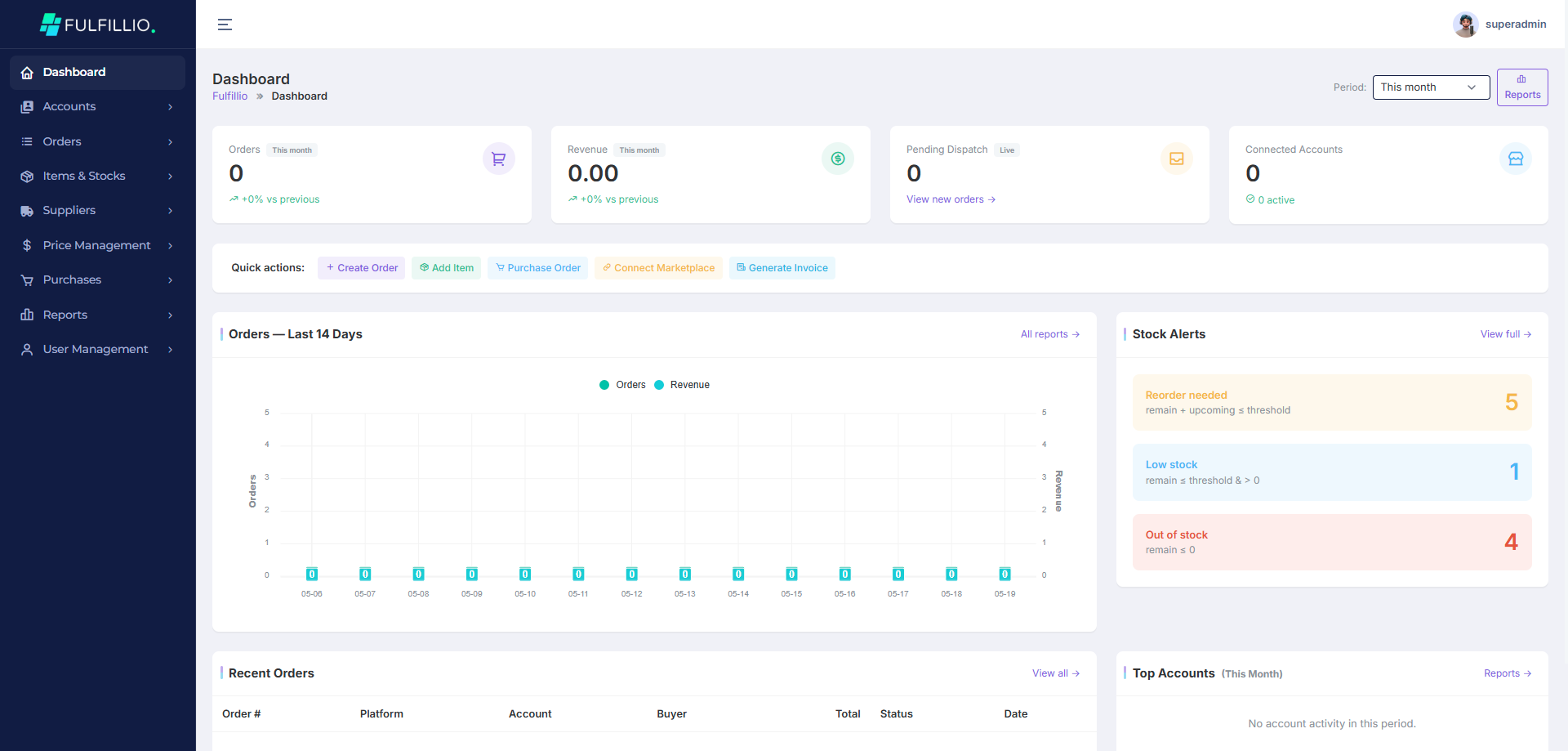 Fulfillio dashboard showing pending dispatch and recent orders ready for label purchase and shipping