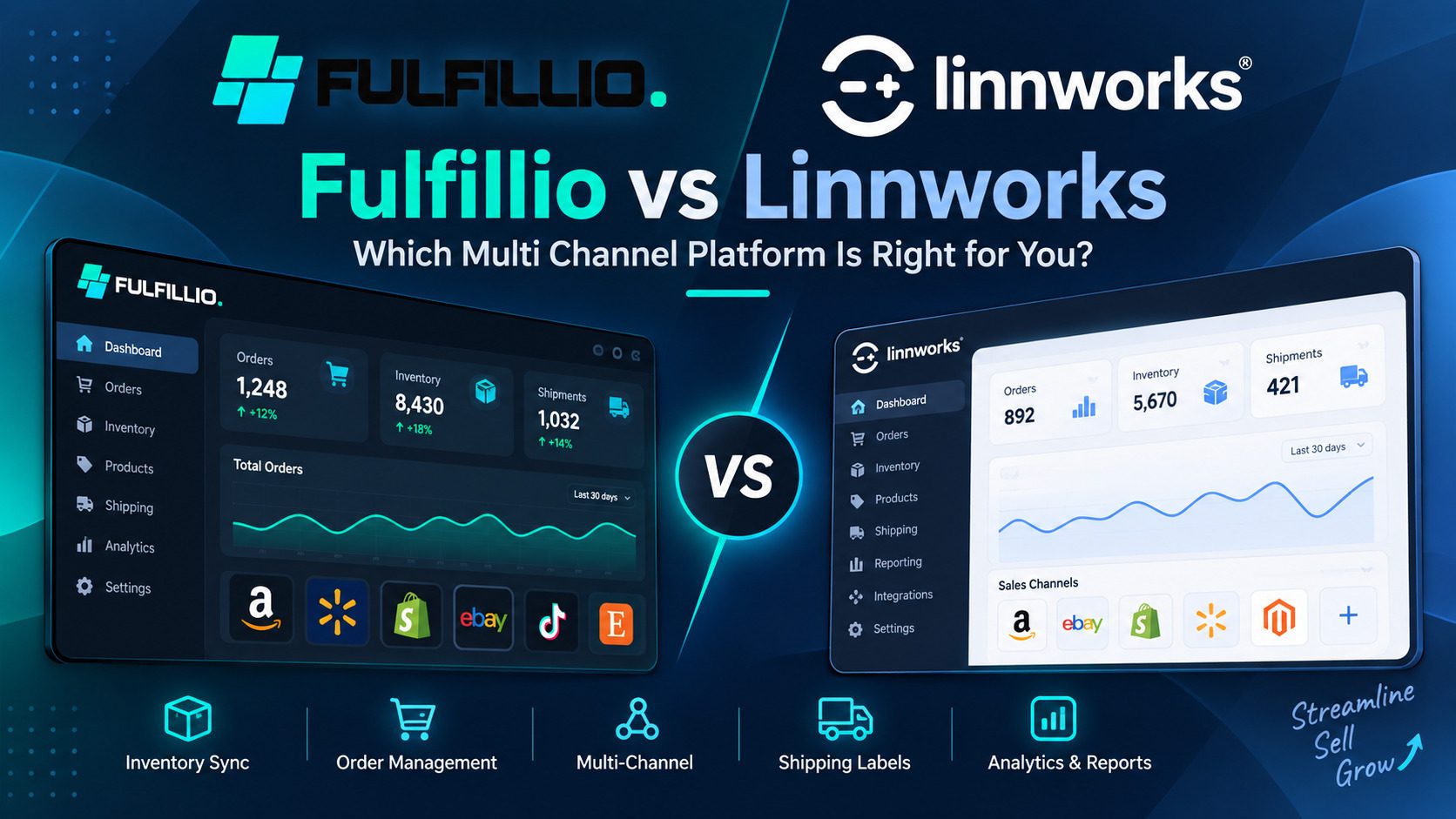 Fulfillio vs Linnworks comparison for multi channel order management, inventory sync, pricing, integrations, and shipping