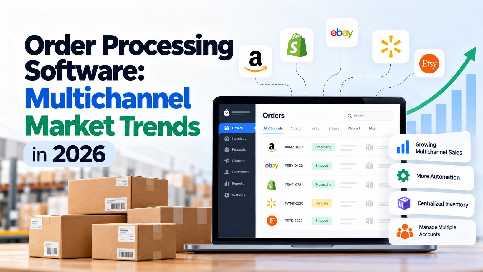 Order processing software dashboard showing multichannel ecommerce orders, inventory, automation, and multiple marketplace accounts in 2026