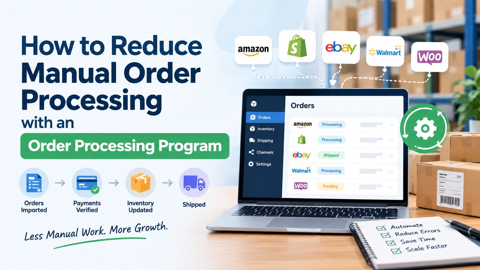 How to reduce manual order processing with an order processing program that automates orders, inventory, fulfillment, and shipping across multiple ecommerce channels.