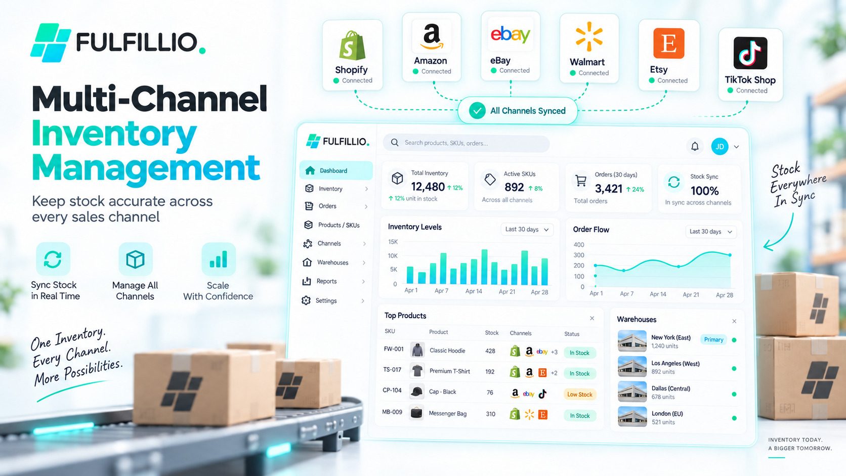 Multi-channel online inventory control for managing stock across Amazon, eBay, Shopify, and multiple warehouses.