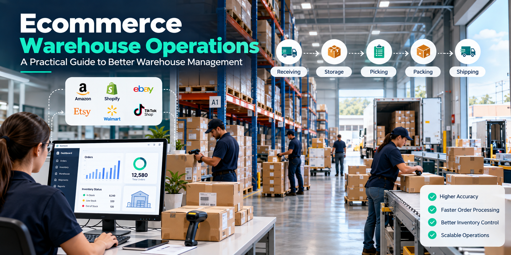Ecommerce warehouse operations showing organized inventory storage, picking, packing, and order fulfillment