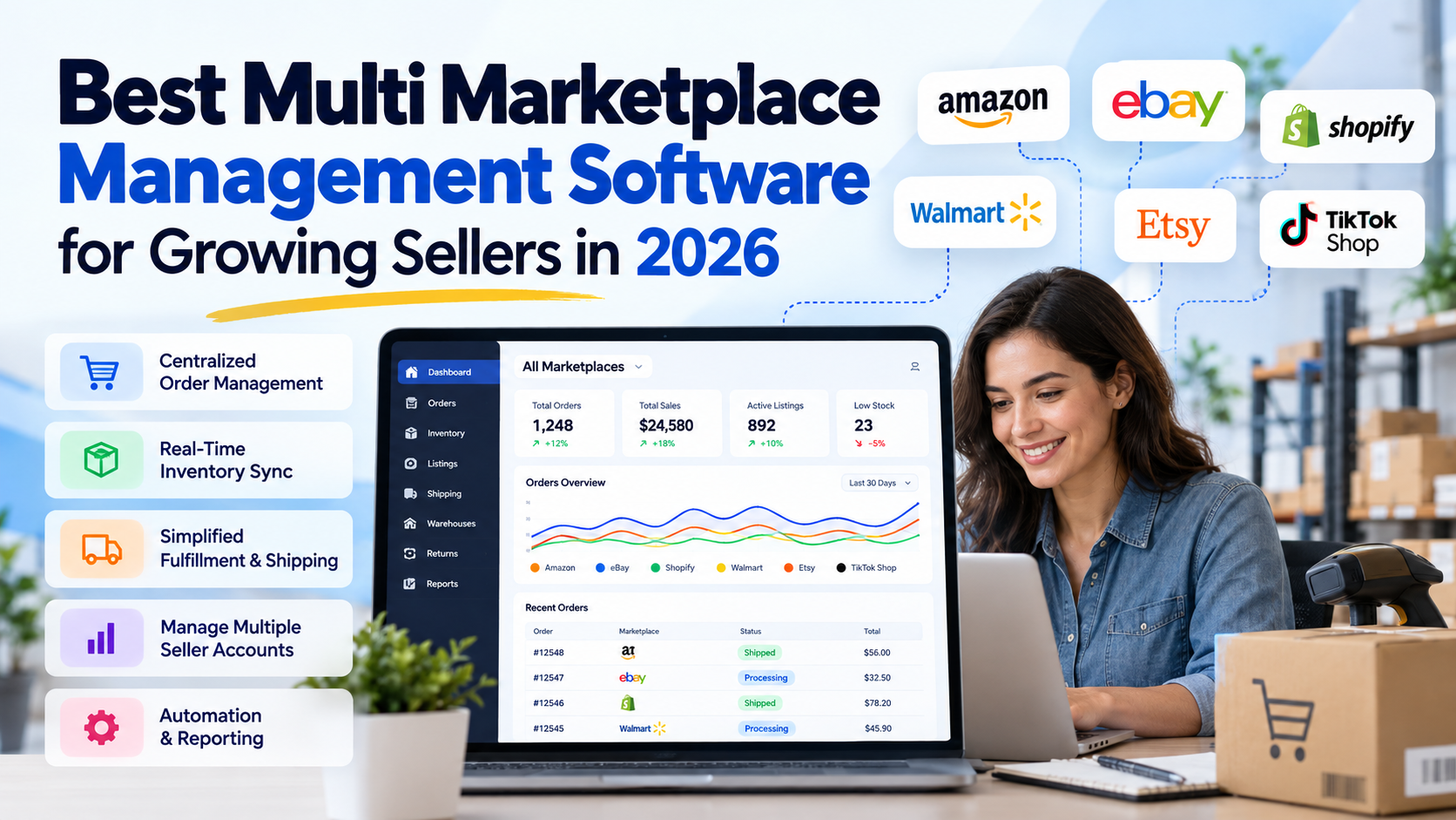 Best multi marketplace management software dashboard showing centralized orders, real-time inventory sync, fulfillment, automation, and multiple seller accounts across Amazon, eBay, Shopify, Walmart, Etsy, and TikTok Shop.