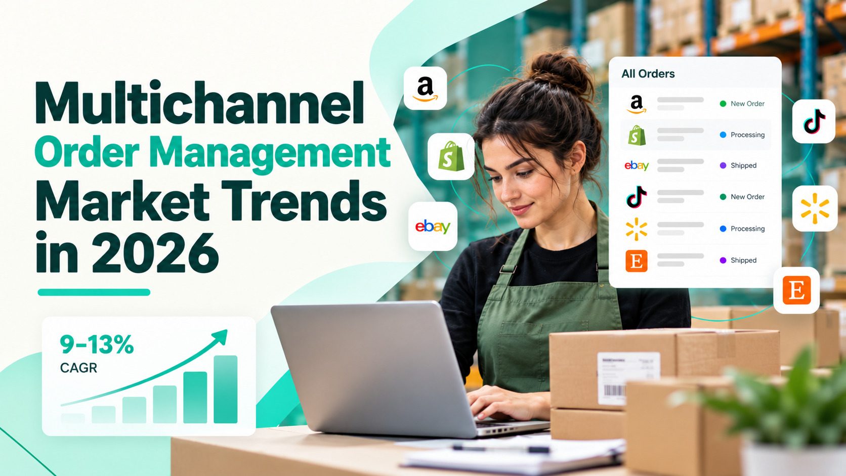 Multichannel order management market trends in 2026, showing an ecommerce seller managing orders from multiple marketplaces through a centralized dashboard with order statuses and market growth analytics.